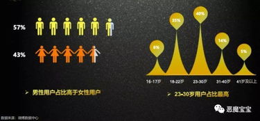 快手在微博產品生態中的借鑒價值及對酒店管理服務的啟示