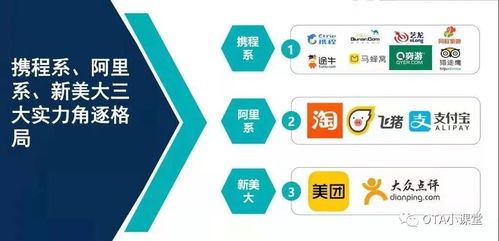 創業新風口 OTA線上酒店代理，為酒店提供專業管理服務